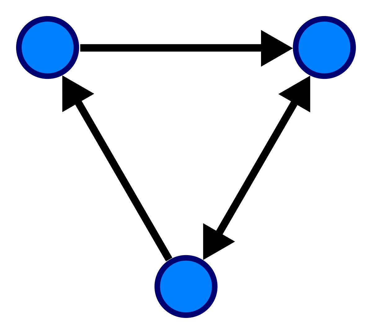 graph data-type image